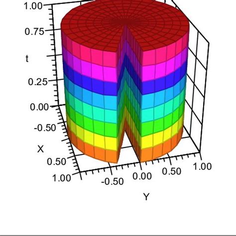 Concepts Of Riemann Cartan Geometry In Dislocation Theory And