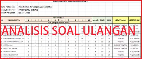 Contoh Format Analisis Ulangan Harian K Sd Berbagai Contoh