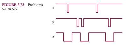 Solved Assuming That Q Initially Apply The X And Y Waveforms