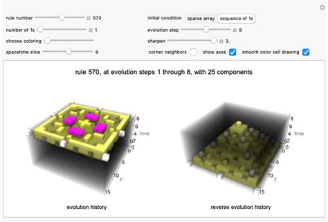 3D Evolution Of Colorized Morphological Components In 2D Totalistic