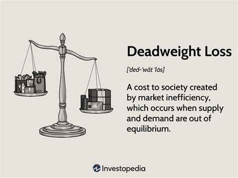 What Is Deadweight Loss How Its Created Economic Impact