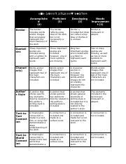 One Pager Rubric.docx - One Pager Project Rubric Accomplishe d 4 ...