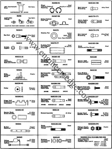 Aircraft Rivet Rings Bolts Rod Assembly Reference Guide Table 14