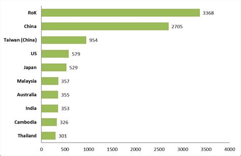 Nearly 13 Million Int Visitor Arrivals To Vietnam In 9 Months 2024