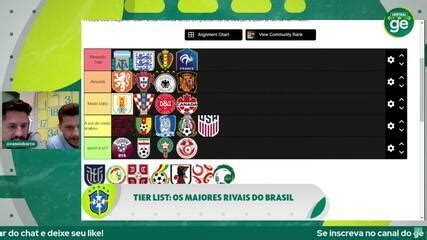 V Deo Tier List Os Maiores Rivais Do Brasil Na Copa Do Mundo