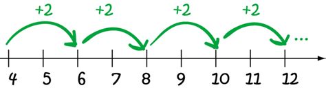 The Difference Math Term