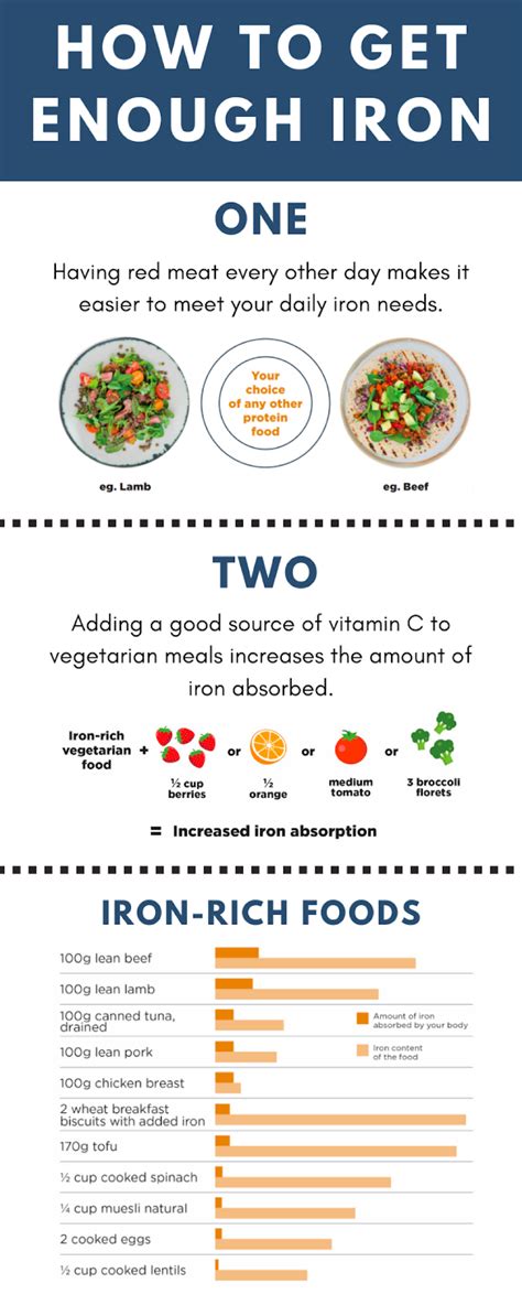 Printable List Of Iron Rich Foods