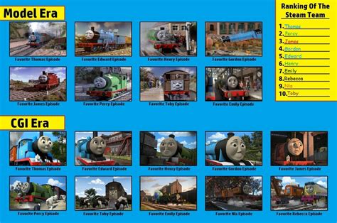 Ultimate Steam Team My Version By Bluemaxjrbirdstaffan On Deviantart
