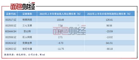 三七互娱：业绩逆势增长，游戏出海进入丰收期界面新闻 · Jmedia