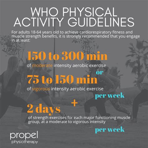 Physical Activity Guidelines