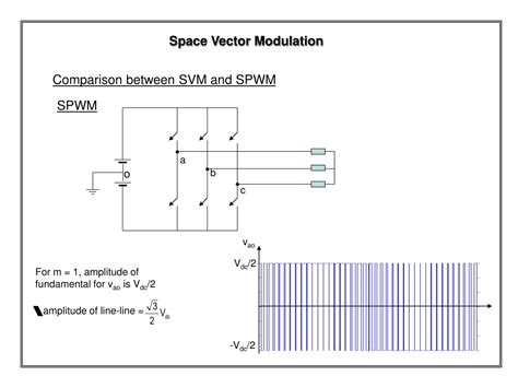 Ppt Space Vector Modulation Svm Powerpoint Presentation Free