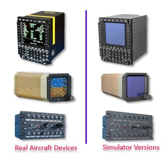 Aircraft Simulators – Axpert Vision