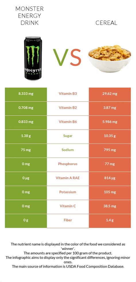 Monster Energy Drink Vs Cereal — In Depth Nutrition Comparison