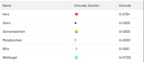 Unicode Zeichen zum Kopieren Symbole und Ausdrücke