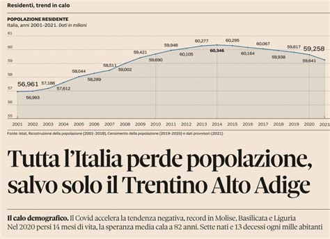 Il Crollo Delle Nascite Continua Nel 2021 Avremo Un Ulteriore Calo Tra