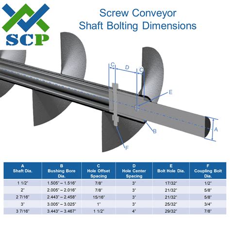 Screw Conveyor Shafts