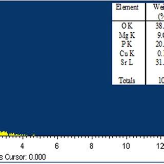 PL Emission spectrum of Cu² doped SrMg2 PO4 2 nanopowder Download