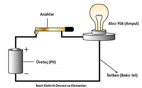 Kısa Devre Nedir Kısa Devre Kontrolü Nasıl Yapılır