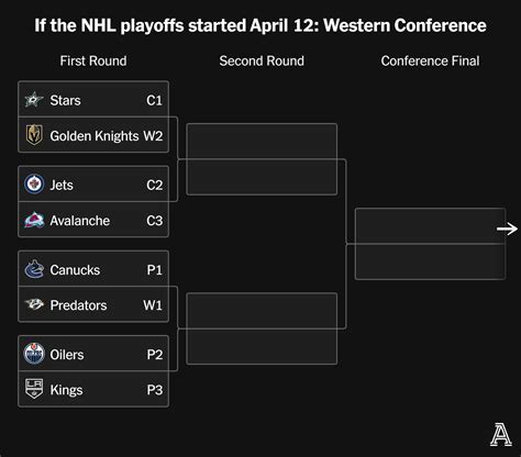 If The Nhl Playoffs Started Today The Penguins Are In Maple Leafs Panthers Rematch The Athletic