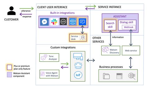 What Are Intelligent Virtual Assistants And Use Cases Of Intelligent Virtual Assistants