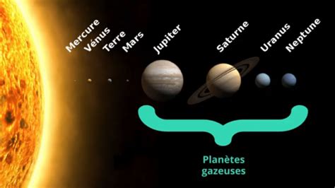 Le Système solaire c est quoi pour CM1 CM2 Maître Lucas