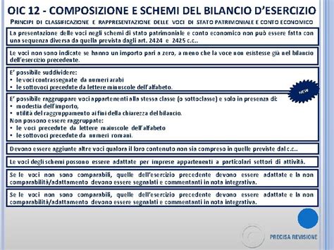 Oic Composizione E Schemi Del Bilancio Desercizio