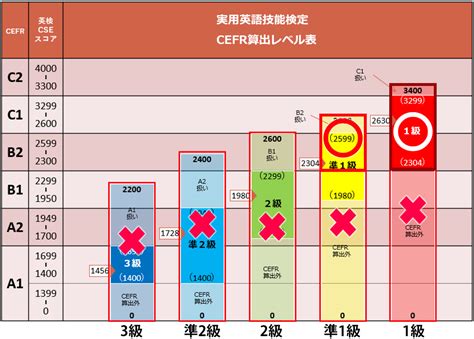 受験生向け｜大学入試で英検成績を利用する受験生へご案内｜公益財団法人 日本英語検定協会