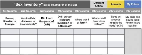 Fourth Step Inventory Worksheets