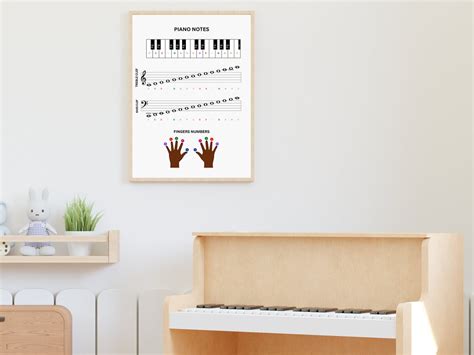 Piano Notes and Finger Numbers Printable Poster, Music Cheat Sheet, Musical Poster, Music Theory ...