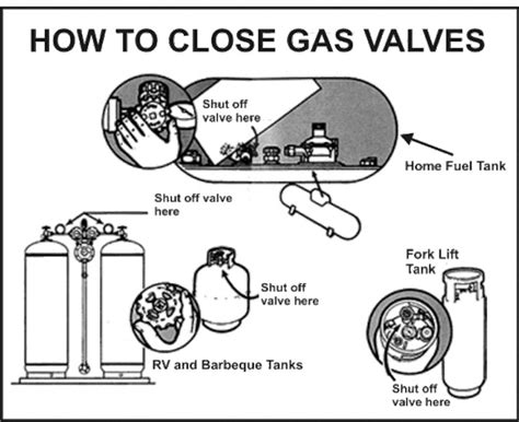 Propane Tank Valve Diagram Andeeharold