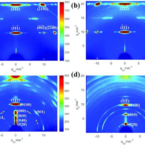 A The Steady State Pl Spectra Of The Ba 2 Mafa 3 Pb 4 I 13