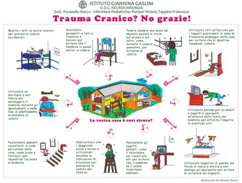 Il Dottor Ferrando Alberto Trauma Cranico Quando Preoccuparsi