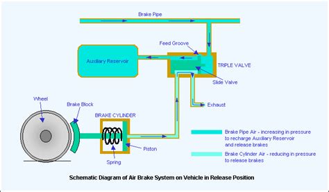 Brakes The Railway Technical Website Prc Rail Consulting Ltd