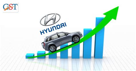 Hyundai Motor India Limited Eyes Upon GST For Better Growth