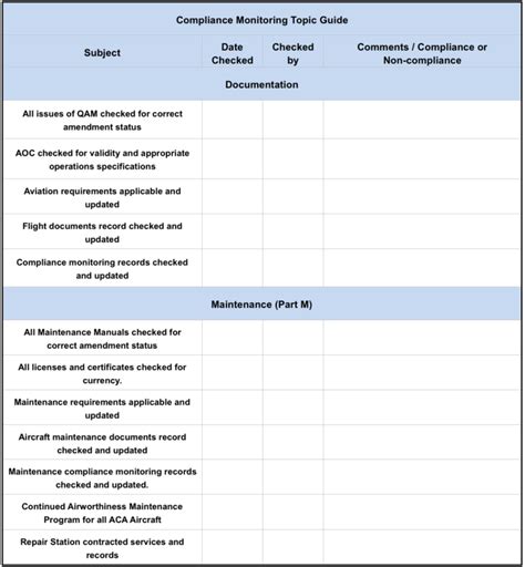 Compliance Monitoring System — Ac Aviation Documentation 10 Within