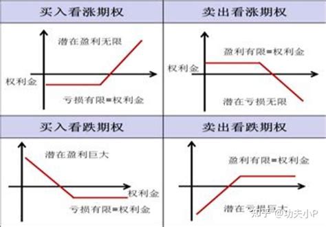 对场外个股期权，你又了解多少？ 知乎