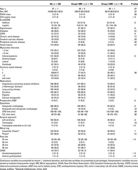 Table 1 From Insights On Left Ventricular And Valvular Mechanisms Of