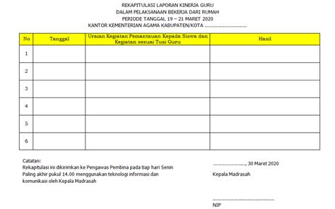 Detail Contoh Laporan Kinerja Harian Pegawai Koleksi Nomer 53