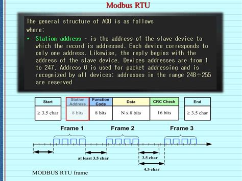 How Modbus Protocol Works