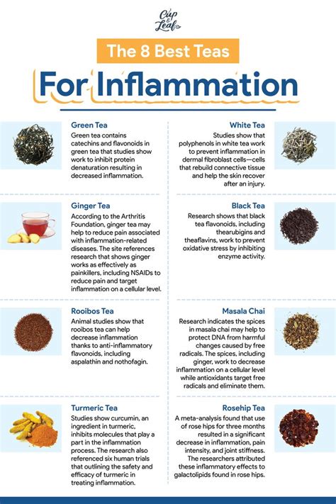 The 8 Best Teas For Reducing Inflammation Tea Health Benefits Tea