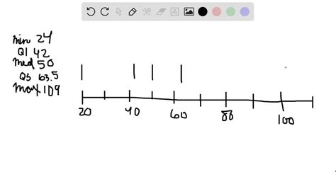 SOLVED:This table gives the maximum depth and total bottom time for 25 recreational scuba dives ...