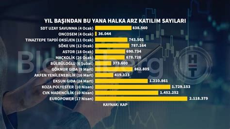 Tak P On Twitter Ge Ti Imiz Y L Adet Yeni Halka Arz N