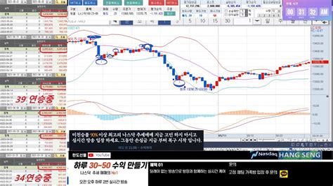 해외선물 나스닥 실시간방송 41연승 나스닥 오후 방송 510일 최고 승률 나스닥 오후 방송 341일차 해외선물해선나스닥