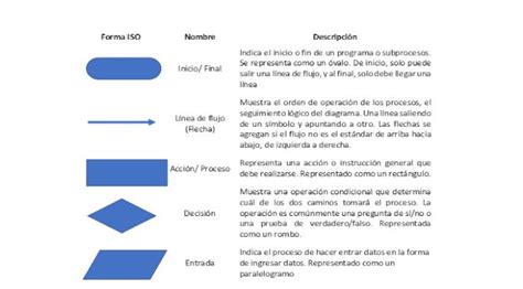 Top Imagen Simbologia Delos Diagramas De Flujo De Datos Abzlocal Mx