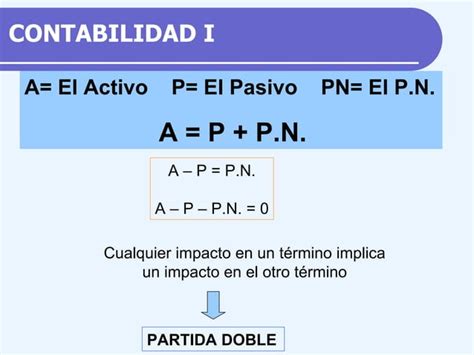 La Ecuacion Contable Basica Contabilidad I Ppt