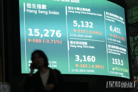 港股收市｜恒指跌近600點 今年累瀉逾一成 股評人無奈：跌市已無原因 市場要錢唔要貨 星島日報