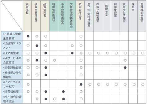 Iso 15189 認定施設への One Point Information Vol4｜ベックマン・コールター