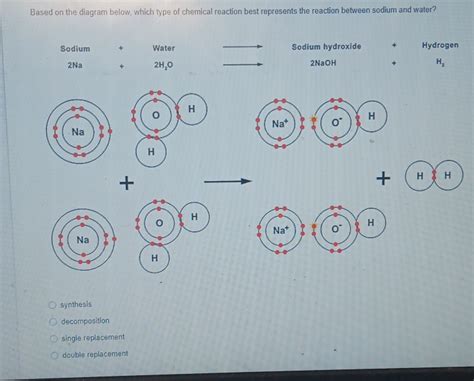Based on the diagram below, which type of chemical reaction best ...