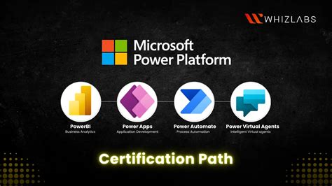 Microsoft Power Platform Certification Path Updated [New], 50% OFF