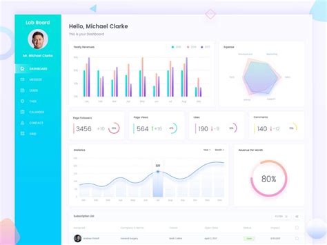 20 Beautiful Dashboard Ui Inspirational Designs